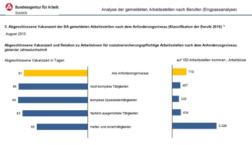 ba-grafik