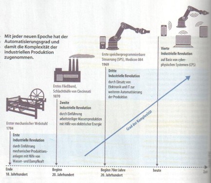 Quelle: DFKI. In: c´t 26/ 2013. S.84