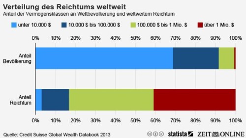 infografik-reichtum-540x304